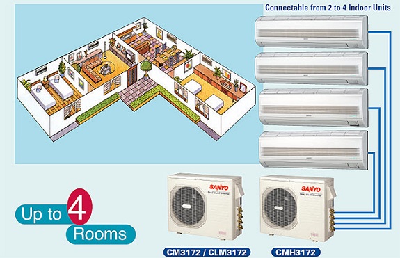 multiple indoor unit split system ac